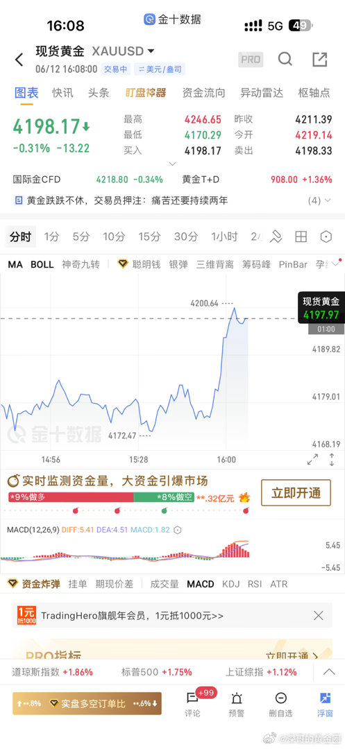 下午83-85空了一次，最低给了73，刚好100个点符合深哥标准。下午4200继