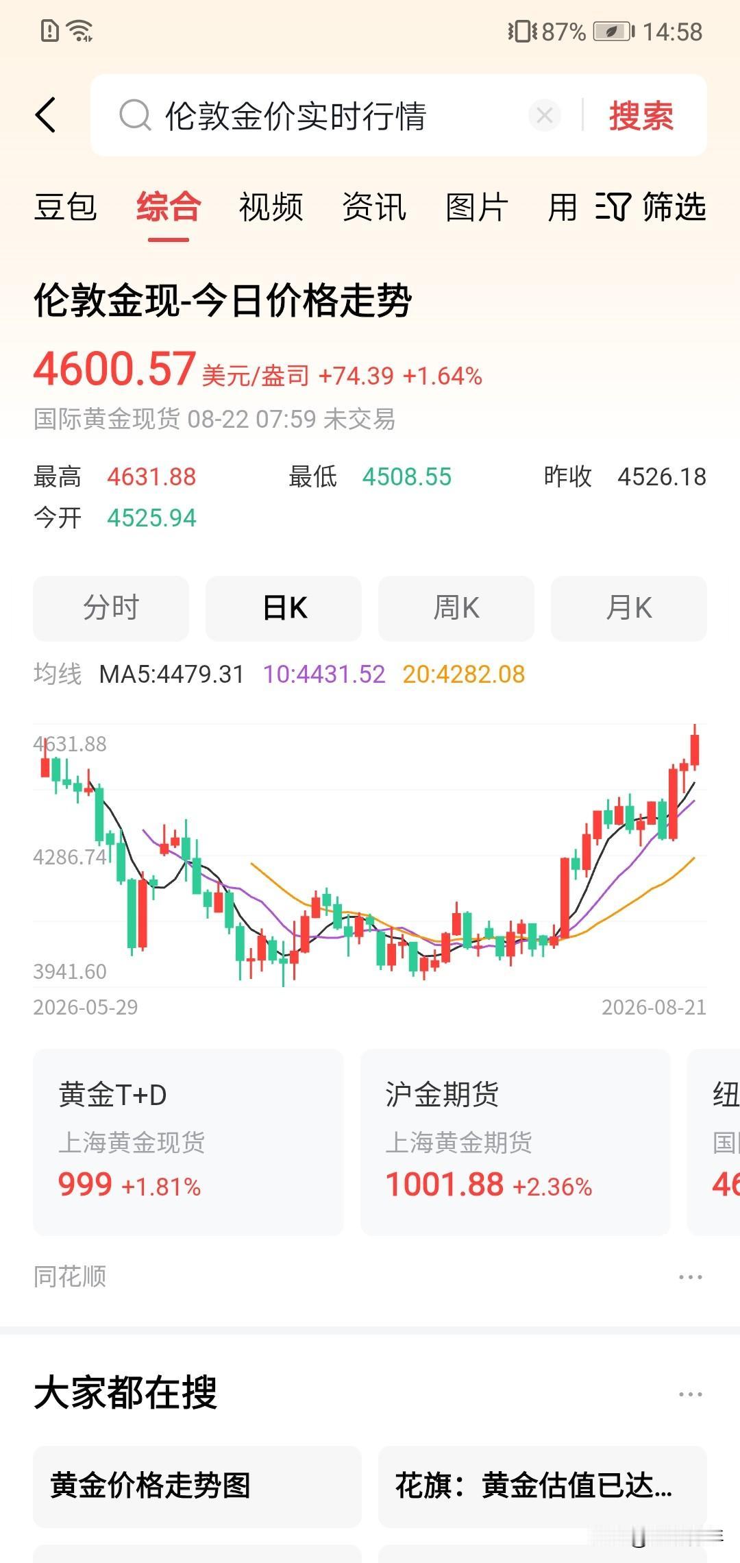 全球人关注点，被主力爆买的黄金看来要冲5500美金！！！
40万亿美债的问题就是