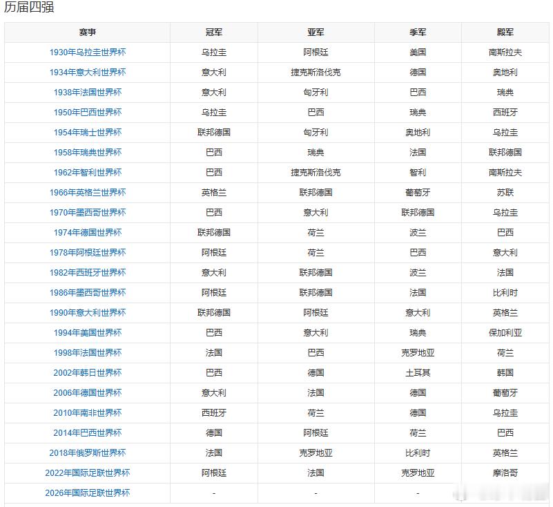 天生我材必有用，千金散尽还复来 ！  今天大家怎么看世界杯，我在家躺着看！梦想在