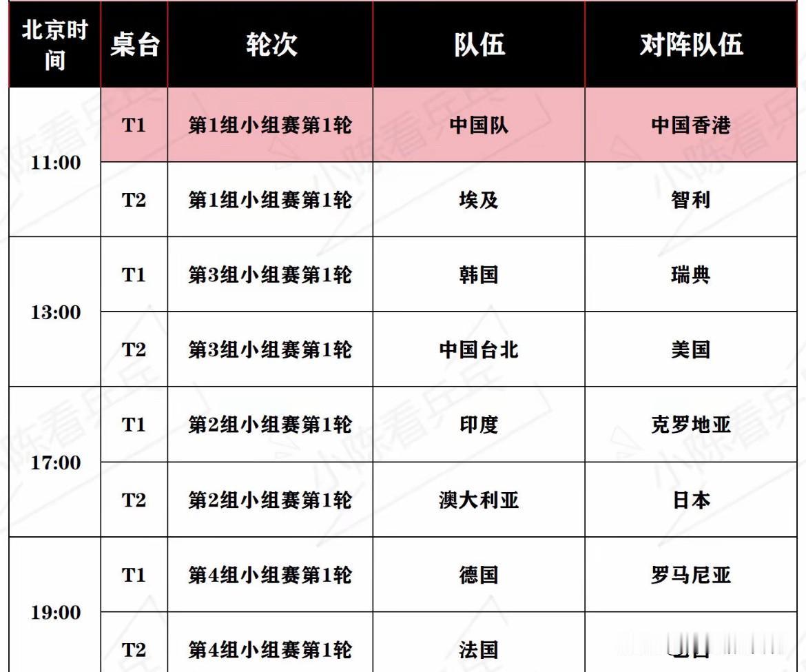 11月30日混合团体世界杯赛程
11.00中国队对阵埃及队
没有悬念的比赛。也许