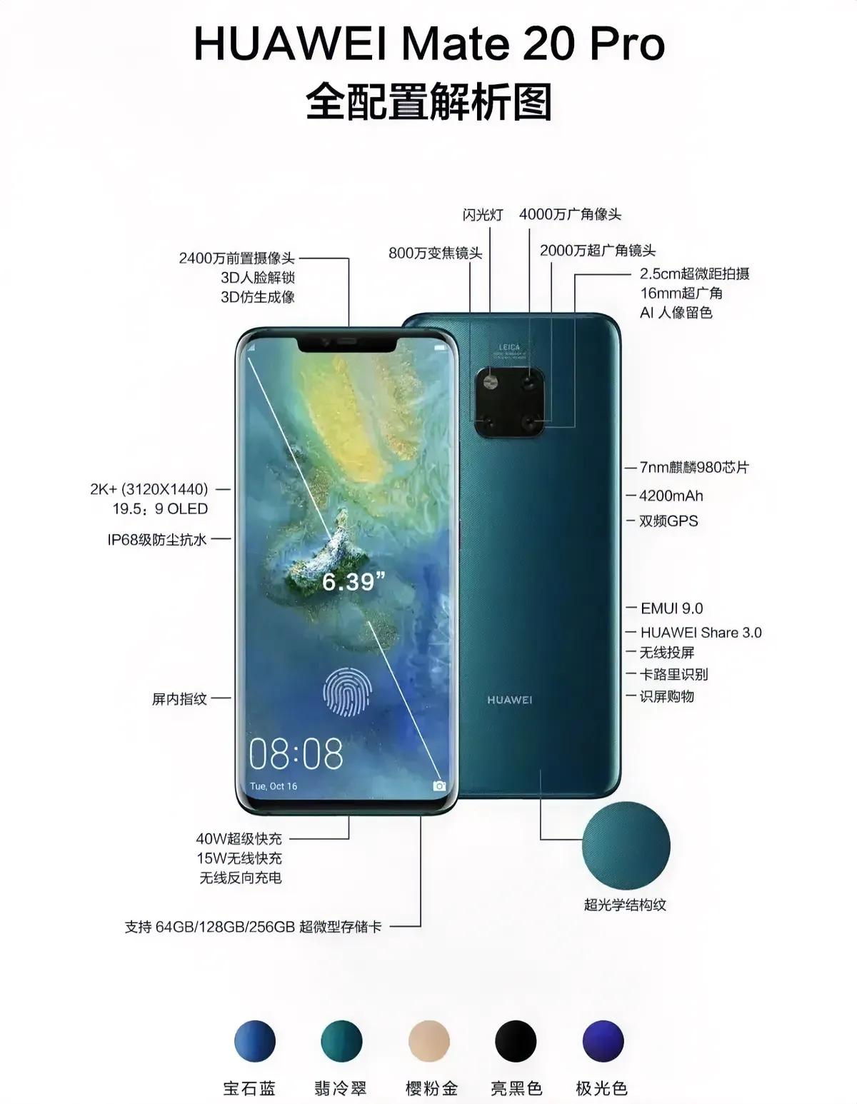 截止到目前，国产手机真正的巅峰之作，我估计它说第二，没人敢说第一。

它就是华为