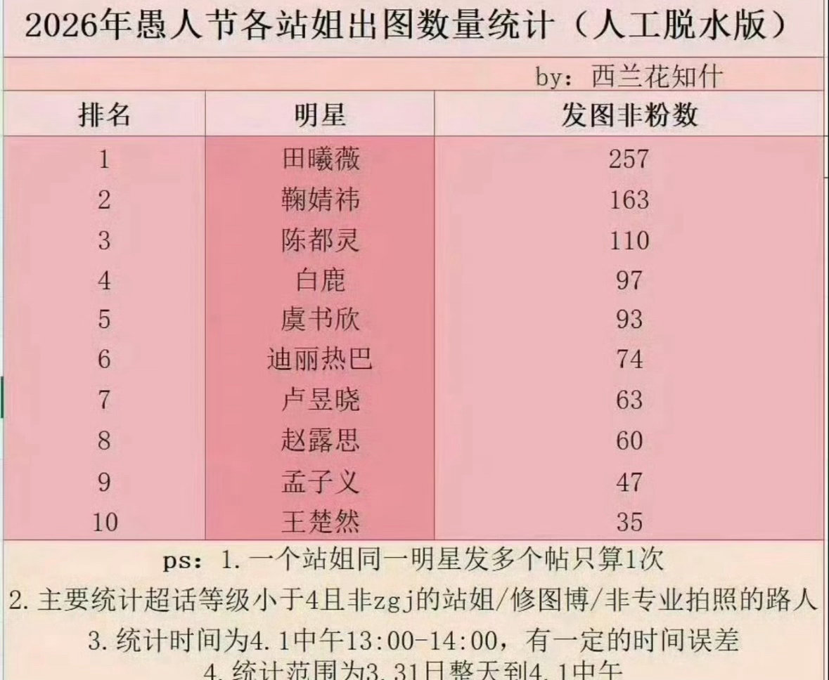 为什么会有两个汇总   哪个含金量高？ 