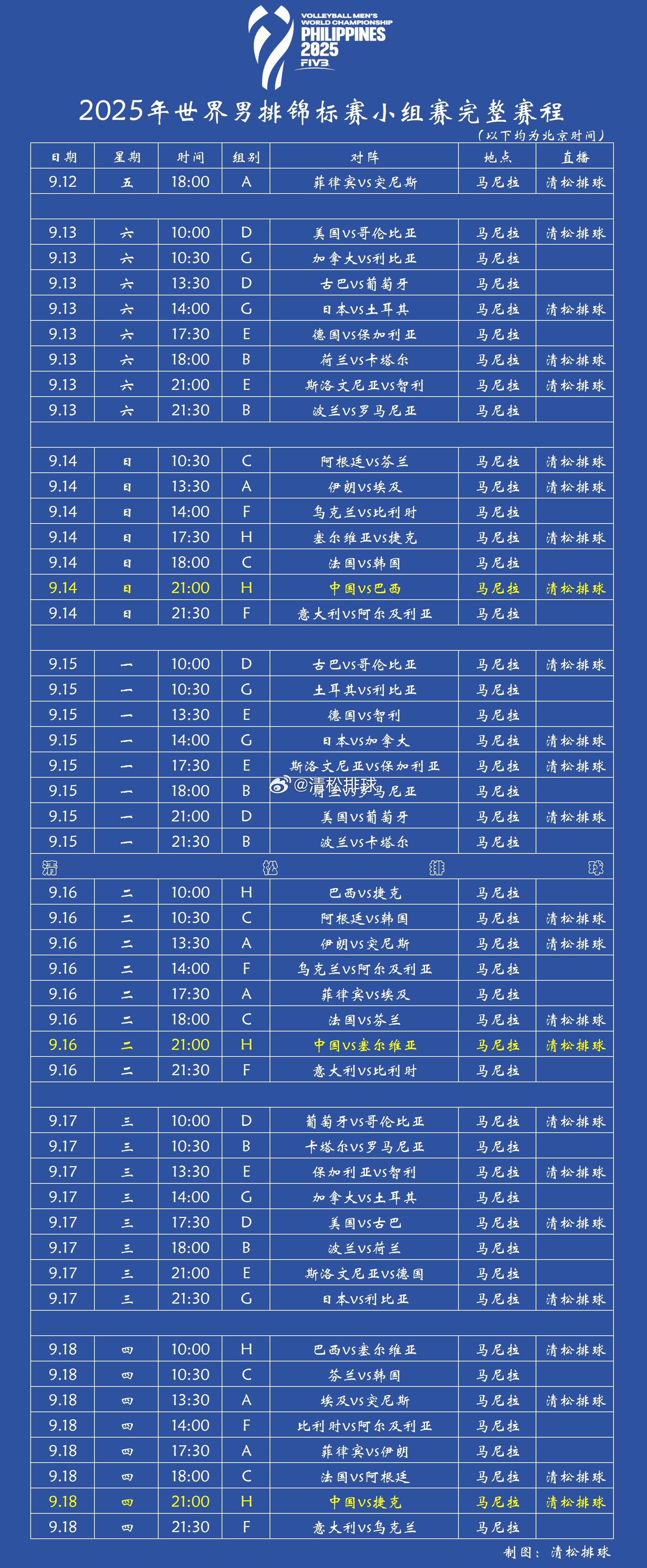 【赛程表】2025年男排世锦赛小组赛完整赛程表清松带你看排球中国男排2025年男