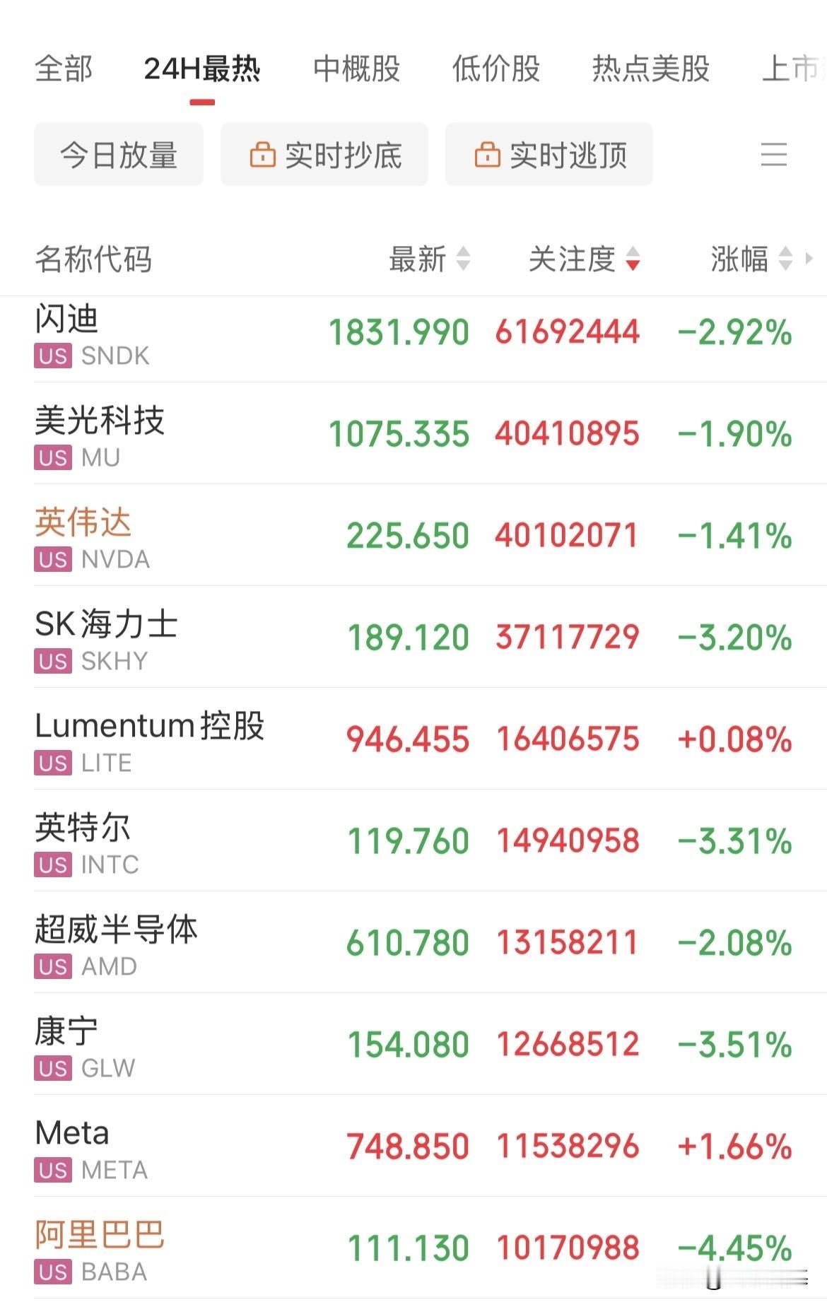 还没捂热，又得还回去了，股债双杀，美元站上101，美股也不给力啊，中期选举之前，