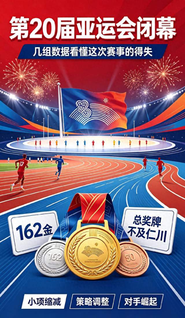 【炸锅！第20届亚运会正式闭幕，几组数据看懂这次赛事的得失】
