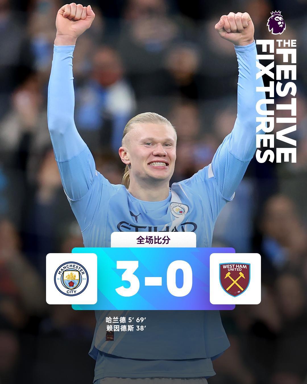全场比分丨曼城 3-0 西汉姆联
⚽第5分钟，哈兰德左脚射门被扑，右脚补射破门 