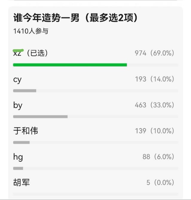 大家有眼睛看的明明白白，tp都射出去了，而且我怀疑白宇家的应该是它家投的 