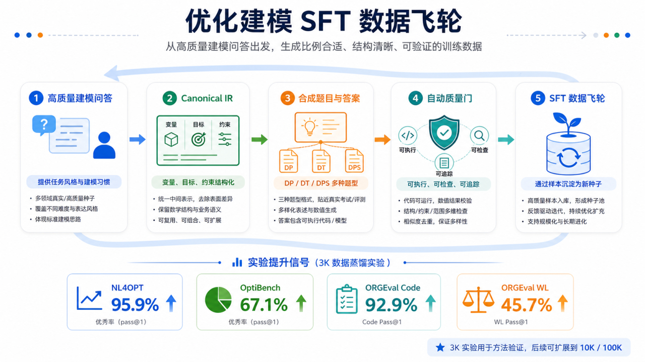 重磅！华为1000颗昇腾910C搞定DeepSeek 1.6万亿参数后训练！全球