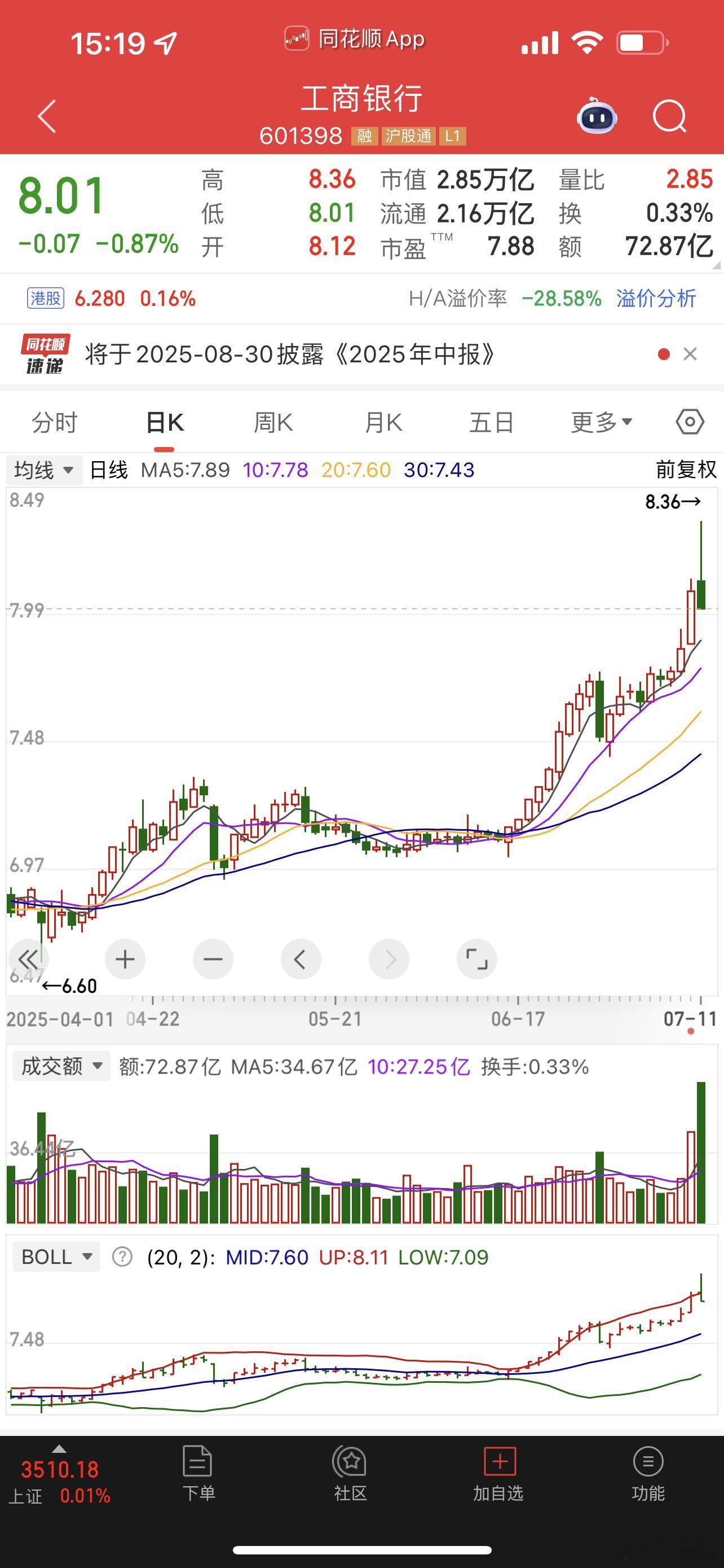工商银行收了个天线宝宝，这么看题材股有救了！ ​​​