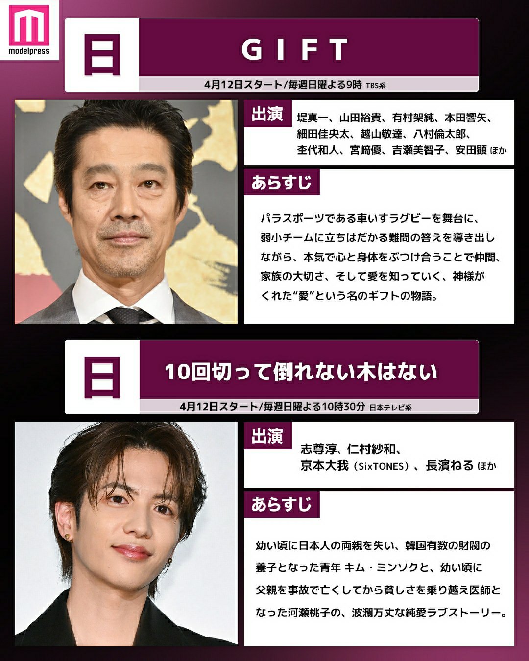 日剧资讯速递我正在追的剧2026年4月期日剧1电视台电视剧(富士台、朝日台、日本
