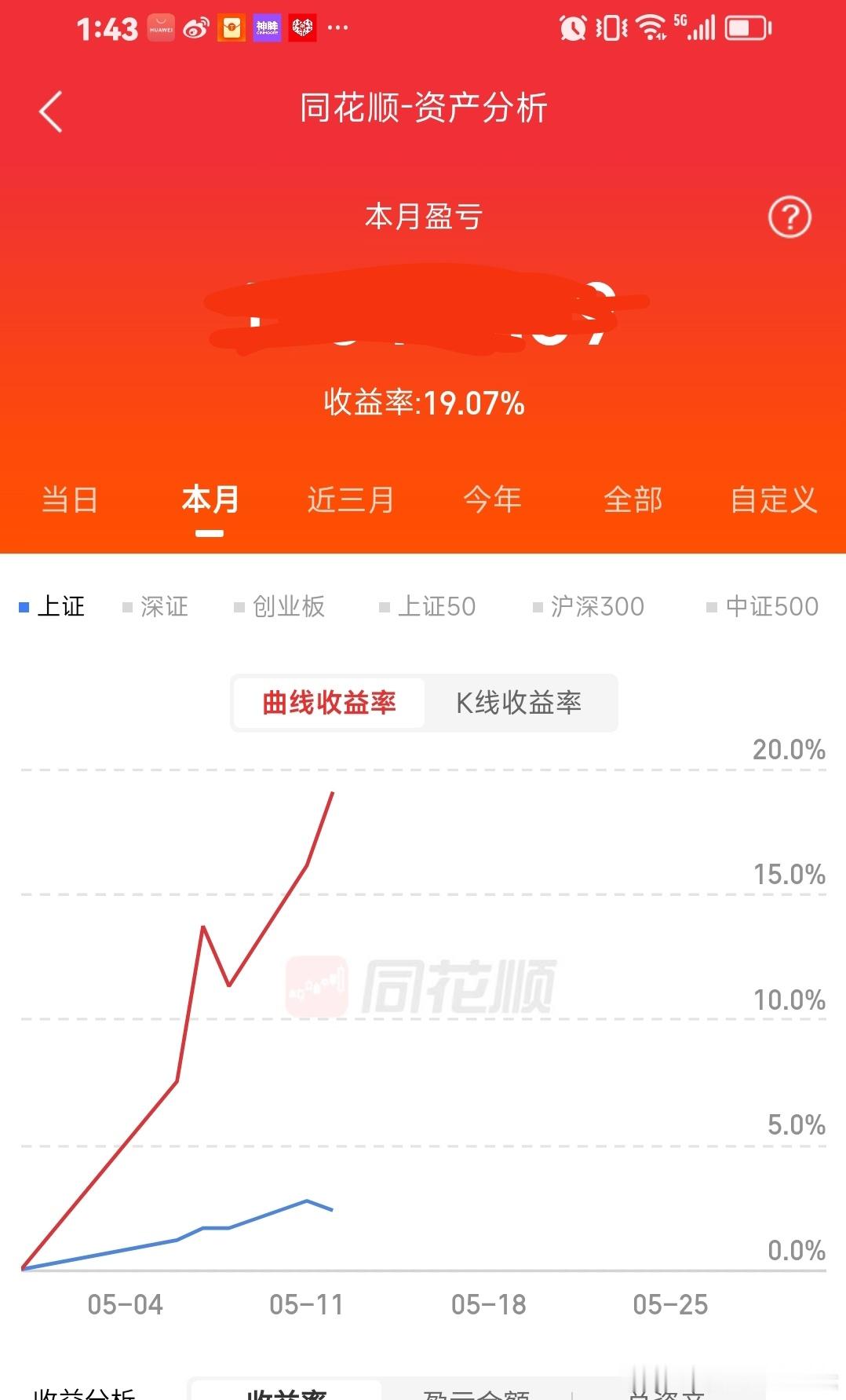 5月份盈利19个点，可以了吧。稳稳的幸福 