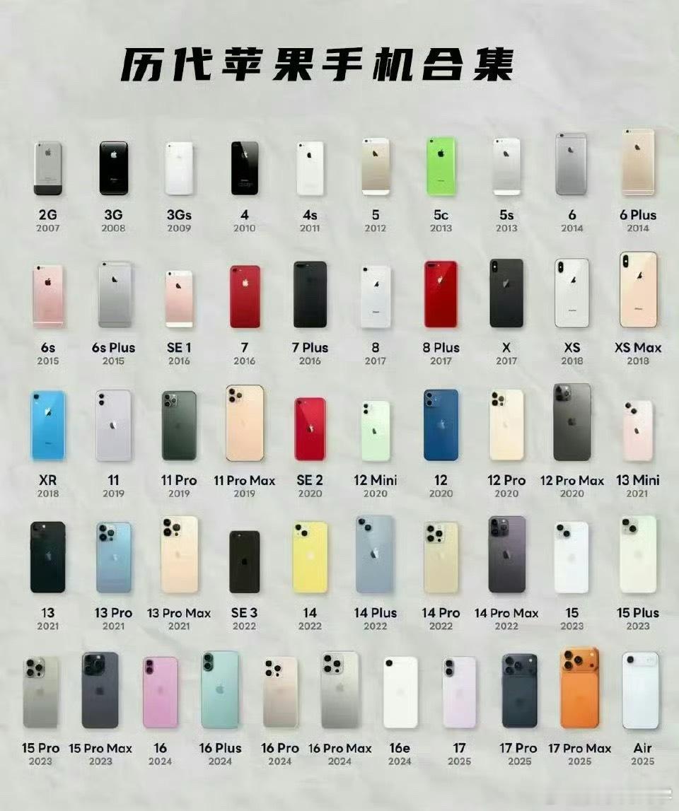 iPhone最经典的四款机型这么多款iPhone，哪几个是iPhone 史上最经
