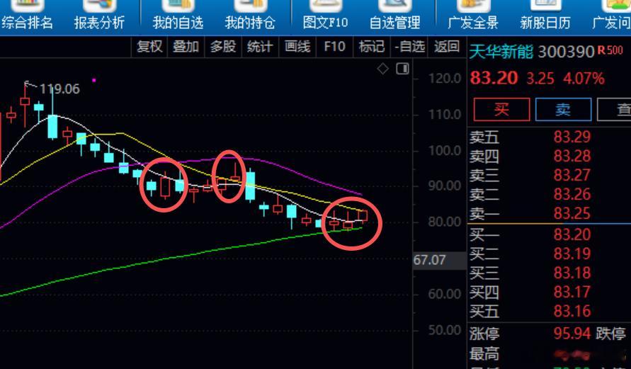 我最近一个月，出轨了三次，玩了三次锂。不过，结果还可以，三次都是小盈走的。 