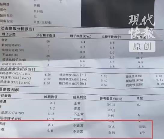 河北一女子爆料，丈夫在保定京济医院做结扎手术后9个月，自己竟意外怀孕，精液检测显