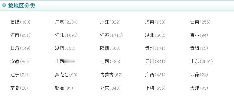 这张图片说明了什么？经济越发达，绿化苗圃就越多！

看看各省苗圃数量一下就明白了