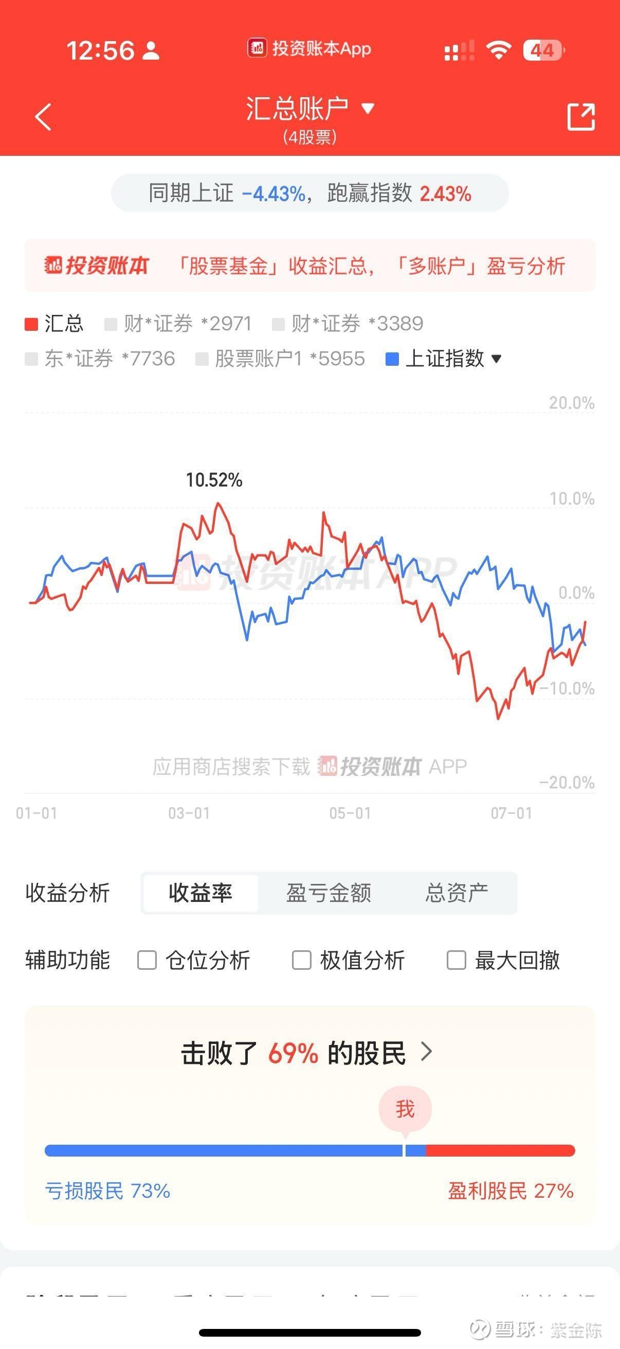 紫金陈今天晒2026年收益率-2%，在网友里大概什么水平？他真的属于极度风险规避