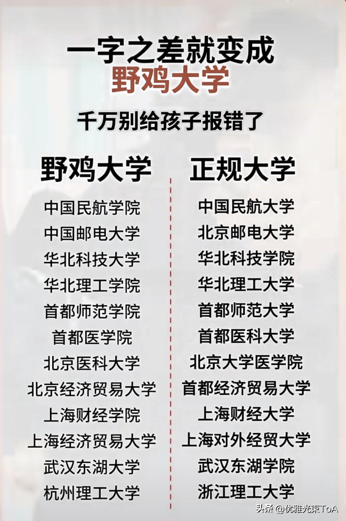一字之差差太远！这些"野鸡大学"太能装，报志愿千万别瞎填☞☞☞
 
家长们，报志