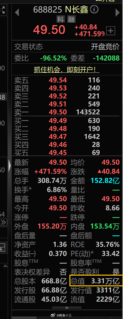 a股 长鑫存储，登陆了！3.3万亿市值开盘！贵州茅台，今天市值1.64万亿！一个