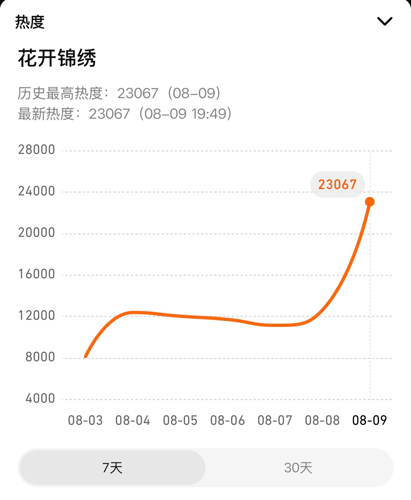 2w3有希望！！！ 