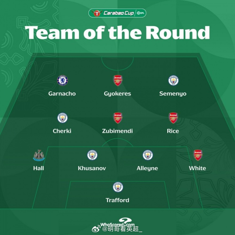 本周联赛杯最佳阵：前锋：加纳乔（切尔西）、约克雷斯（阿森纳）、塞梅尼奥（曼城）中