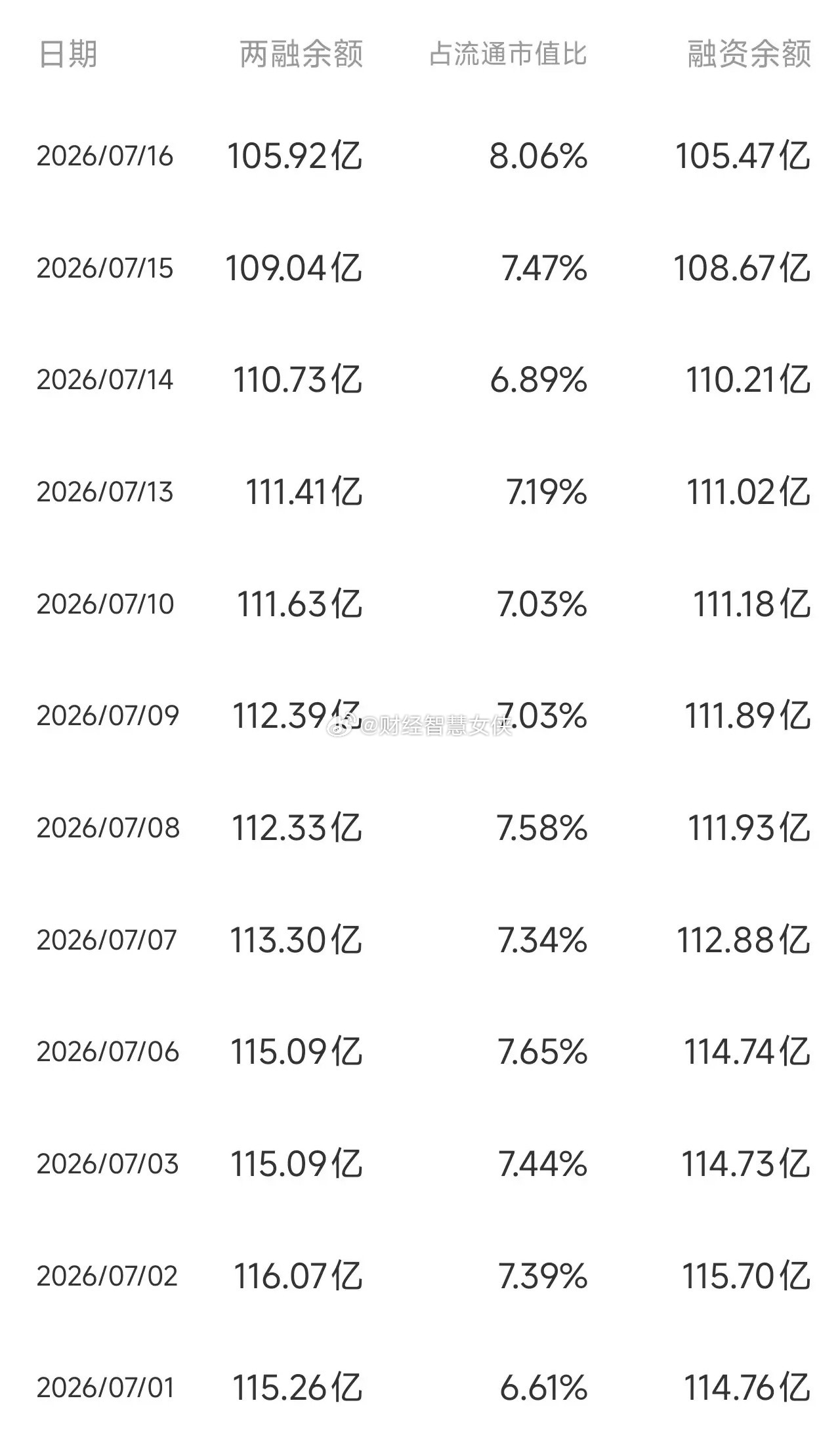 105亿融资盘悬顶！华工科技连续两个跌停，7月份股价下跌36.29%，股价从最高