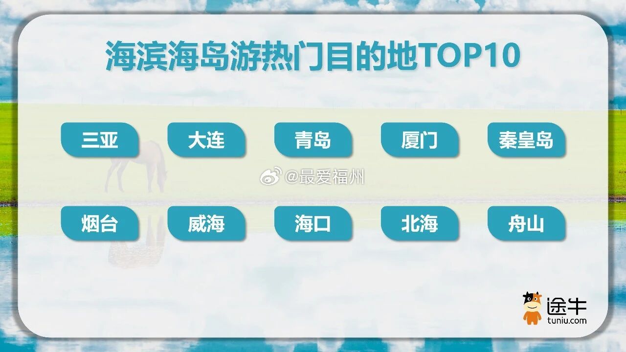 避暑游迎来热潮北京、南京、上海、广州、成都、天津、武汉、杭州、深圳、重庆是截至目