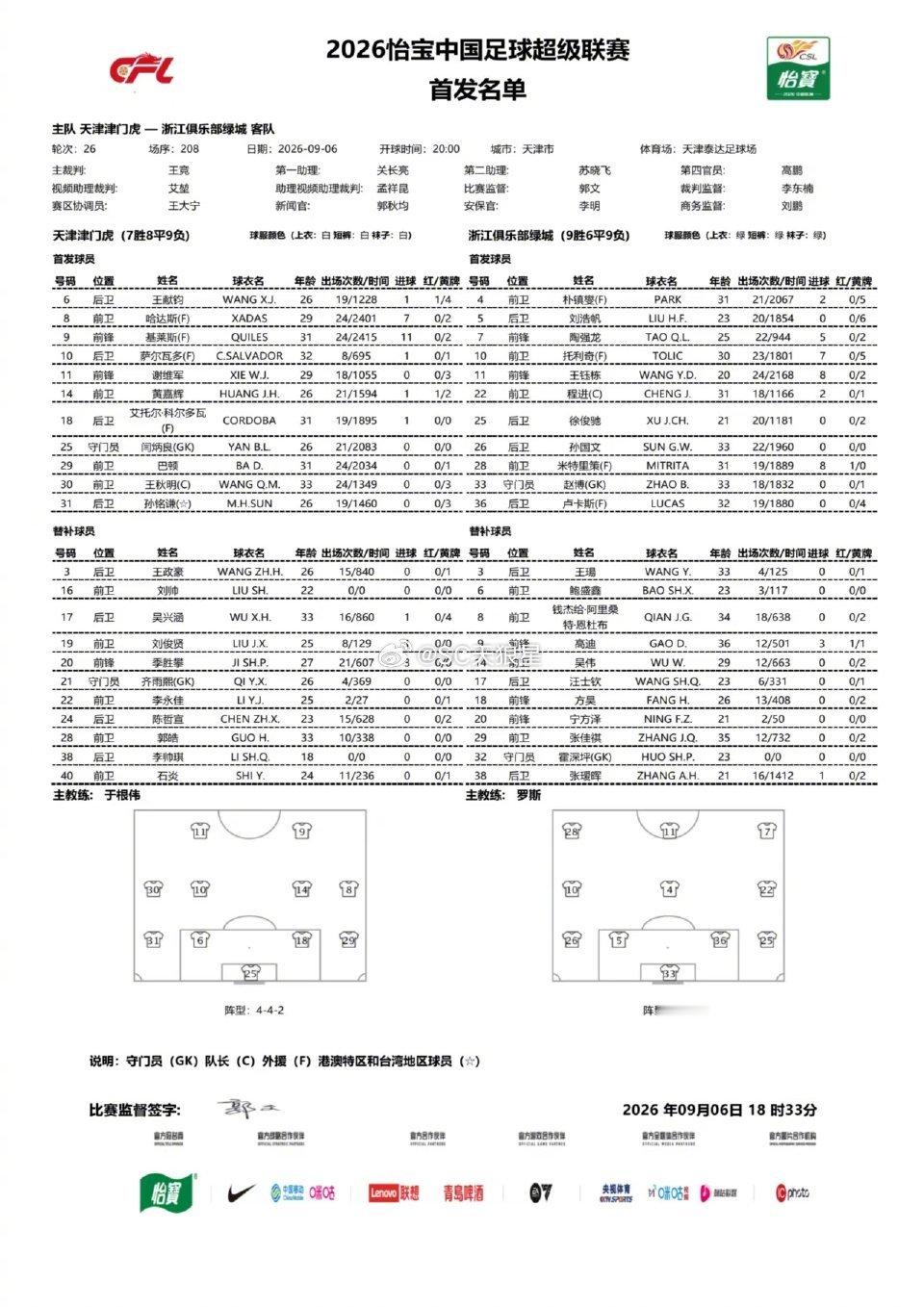 2026年中超 第26轮 天津津门虎队 出场数据【已确认】1. 黄嘉辉代表球队，