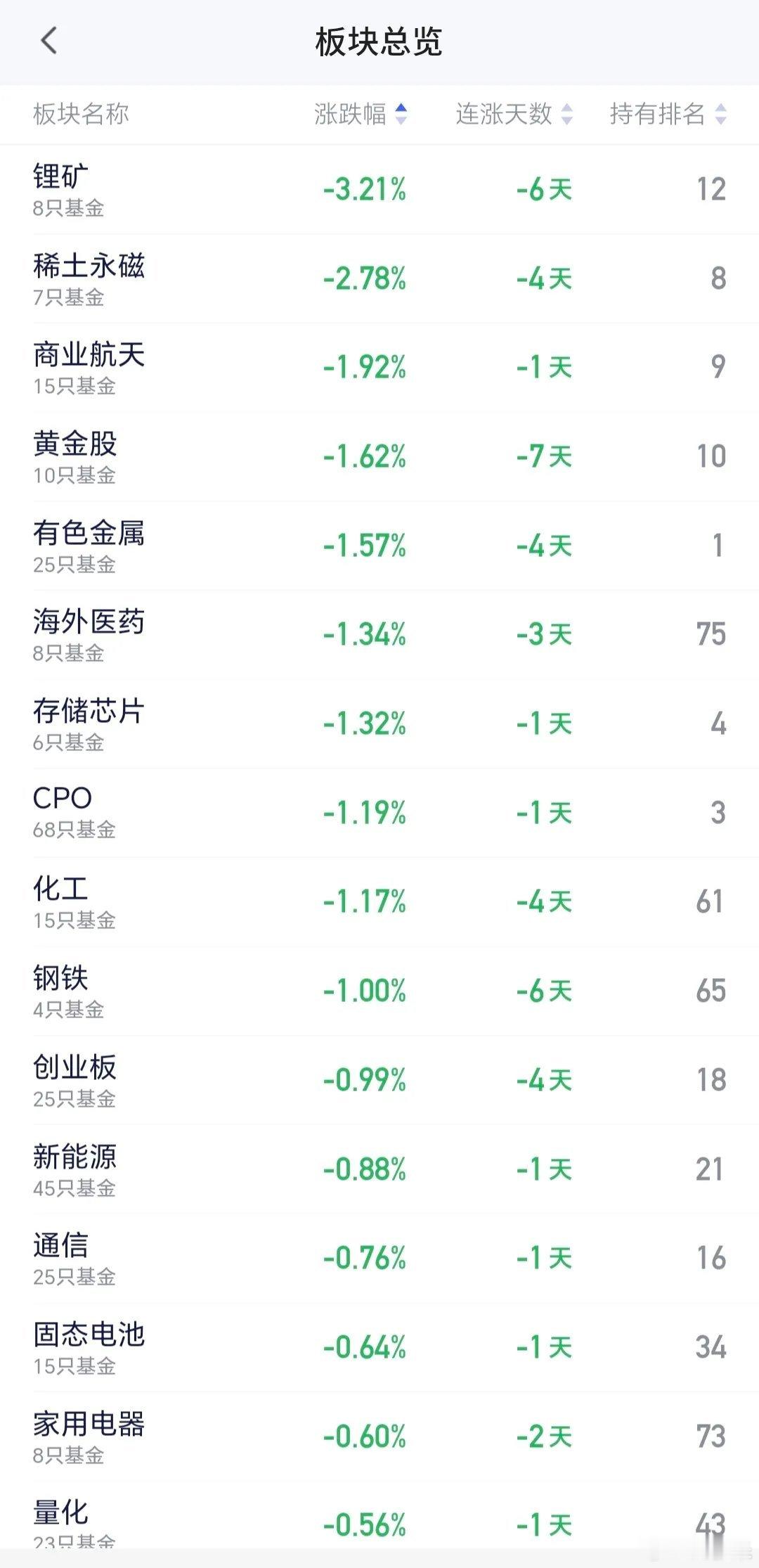 星期三会不会继续上涨反弹日本和韩国市场今天下跌，日本下跌了0.46%，韩国下跌了
