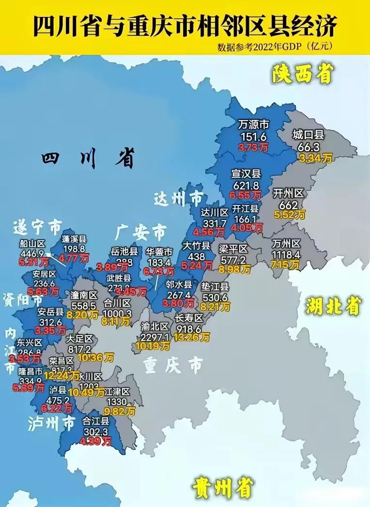 四川省与重庆市相邻区县经济对比：

重庆市最发达的区域在与四川省相邻的中南部。比