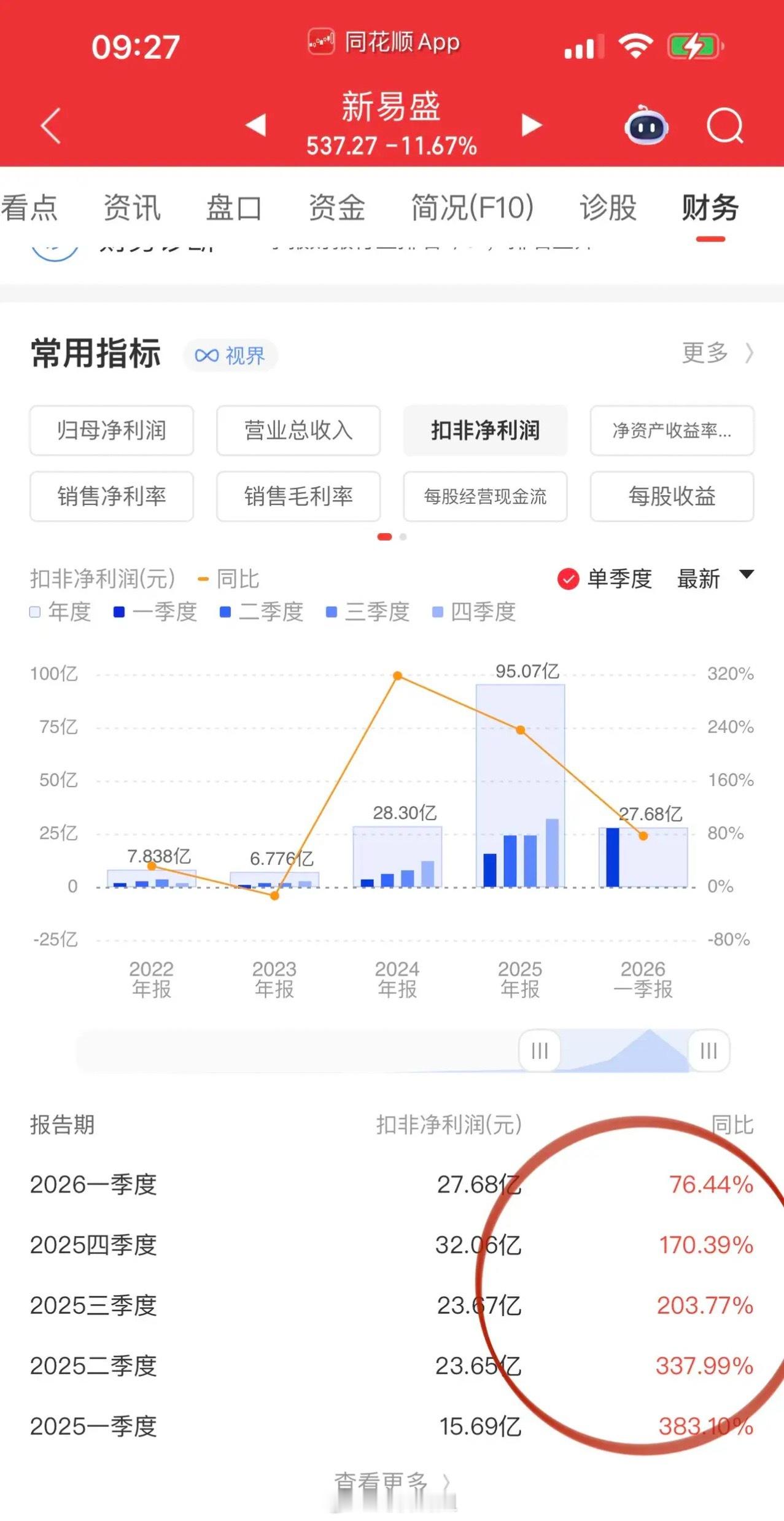 科技股抱团热潮下的估值对比与泡沫思考当下科技股涨势迅猛，甚至让人觉得不会下跌，不