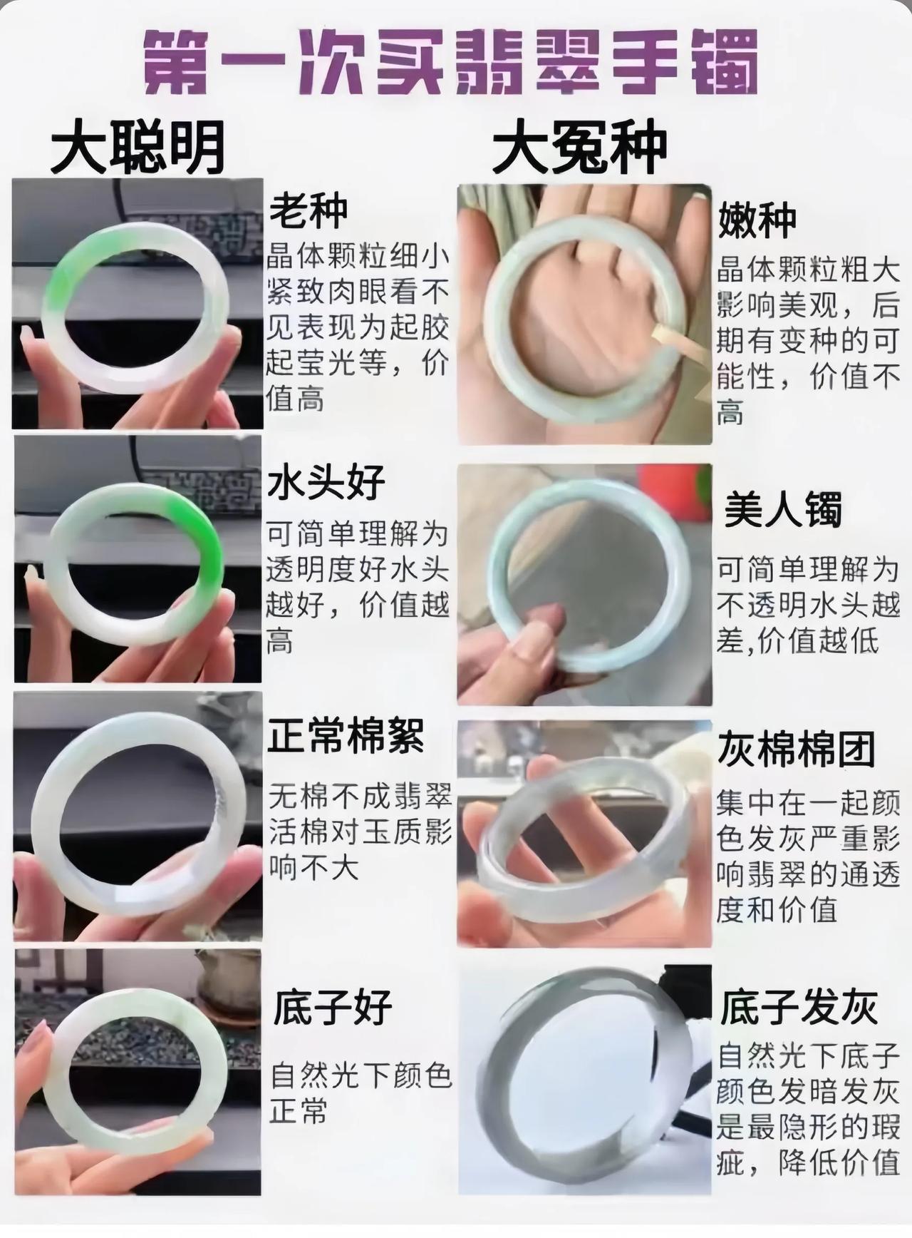 什么样的翡翠手镯好?
别问，问就是“玻璃种帝王绿，小目标打底”。但现实是：钱包比