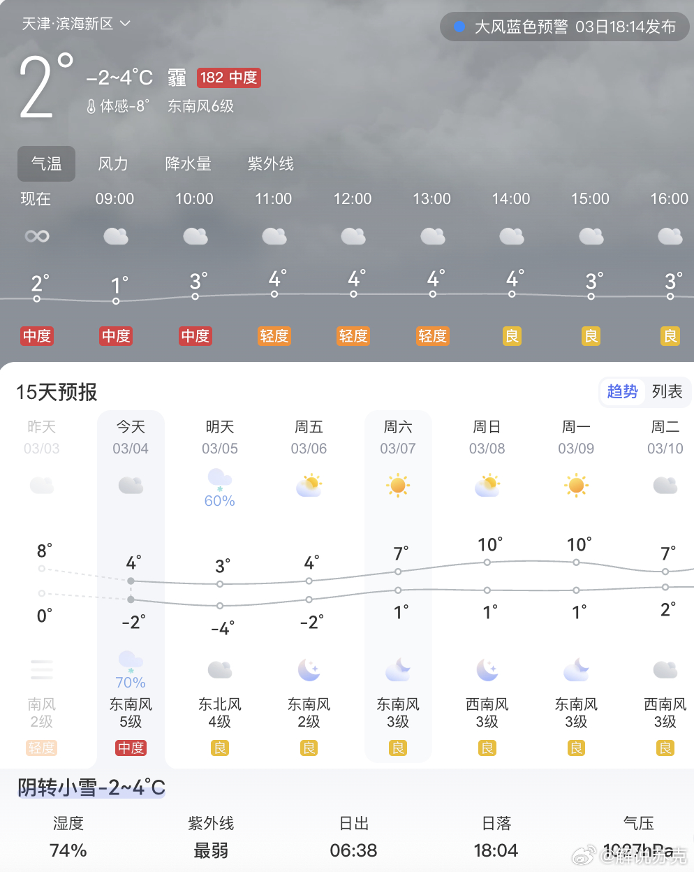 早上好哈！今天这个天气不太给力呀！礼拜六没嘛问题吧！ 