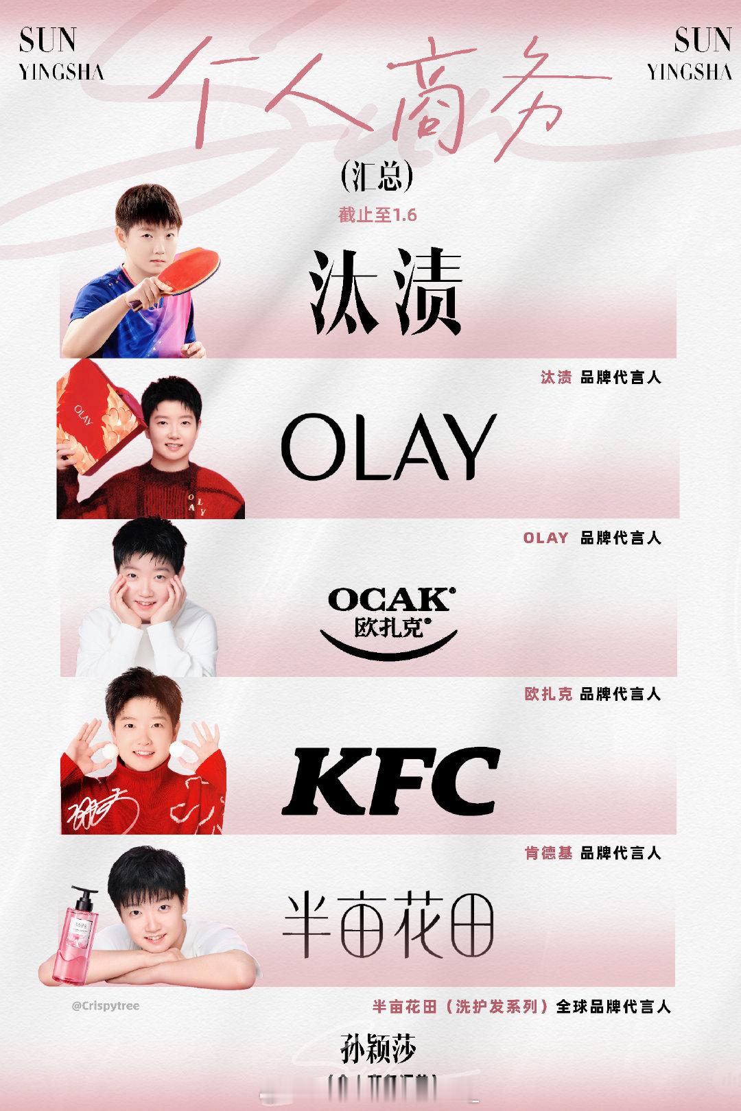 孙颖莎说奥运女单决赛陈梦做得更好 孙颖莎就是乒人的流量密码[哈欠]我就这么一个小