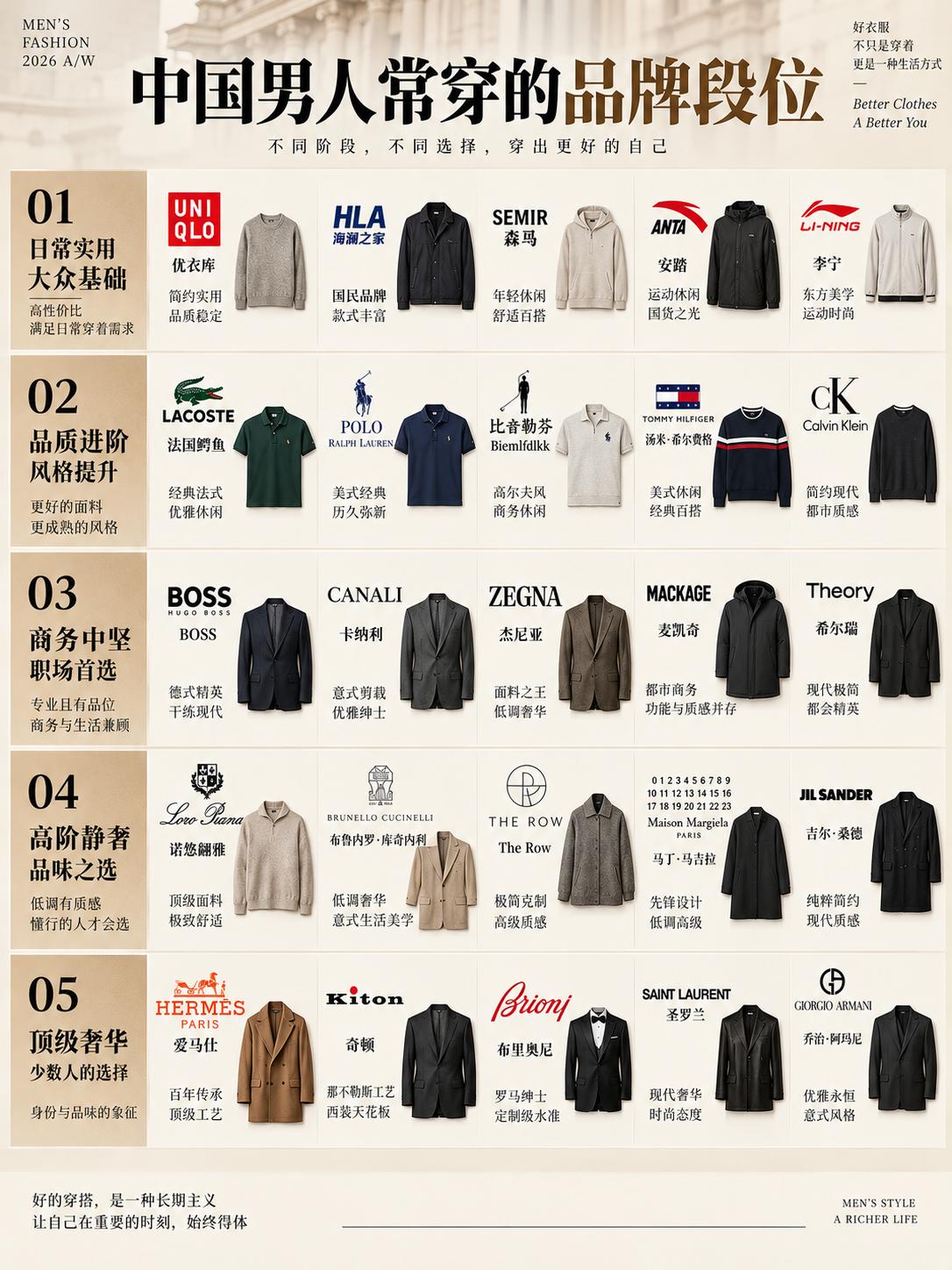 中国男人常穿的品牌段位