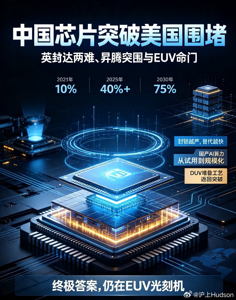 芯片国产替代 AI算力 华为昇腾 半导体突围 科技复盘深度复盘：中国芯片如何突破
