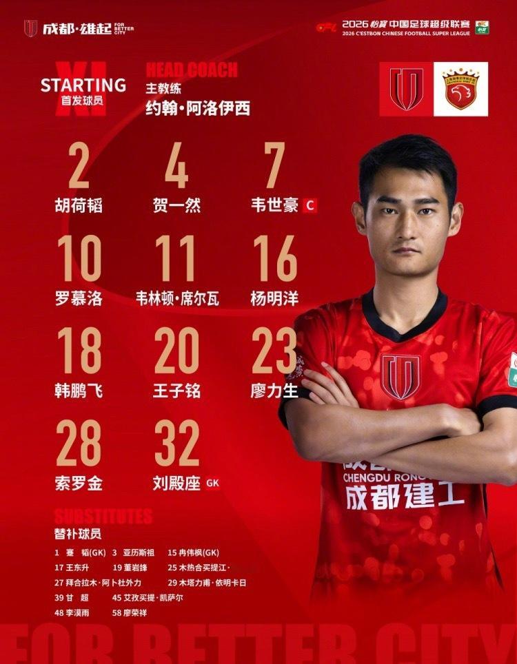 黄牌满天飞，场面支离破碎。领头羊成都蓉城主场憾负，9连胜惨遭终结，遭遇赛季首败。