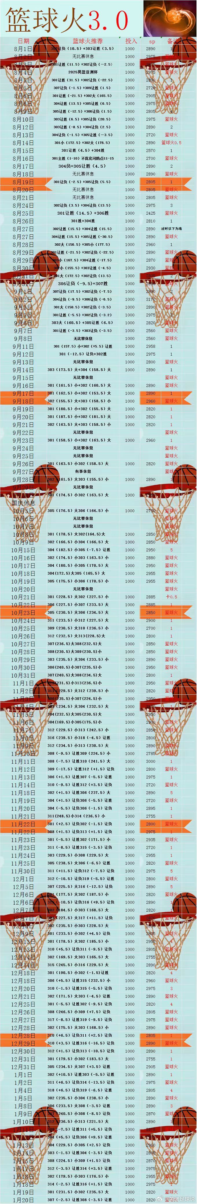 比天赋更重要的，公牛vs快船 是每天的选择火箭VS马刺nba你我皆主角