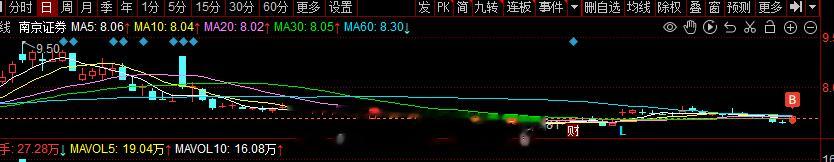 计划的开仓，今日再次出手#A股[超话]# ​​​