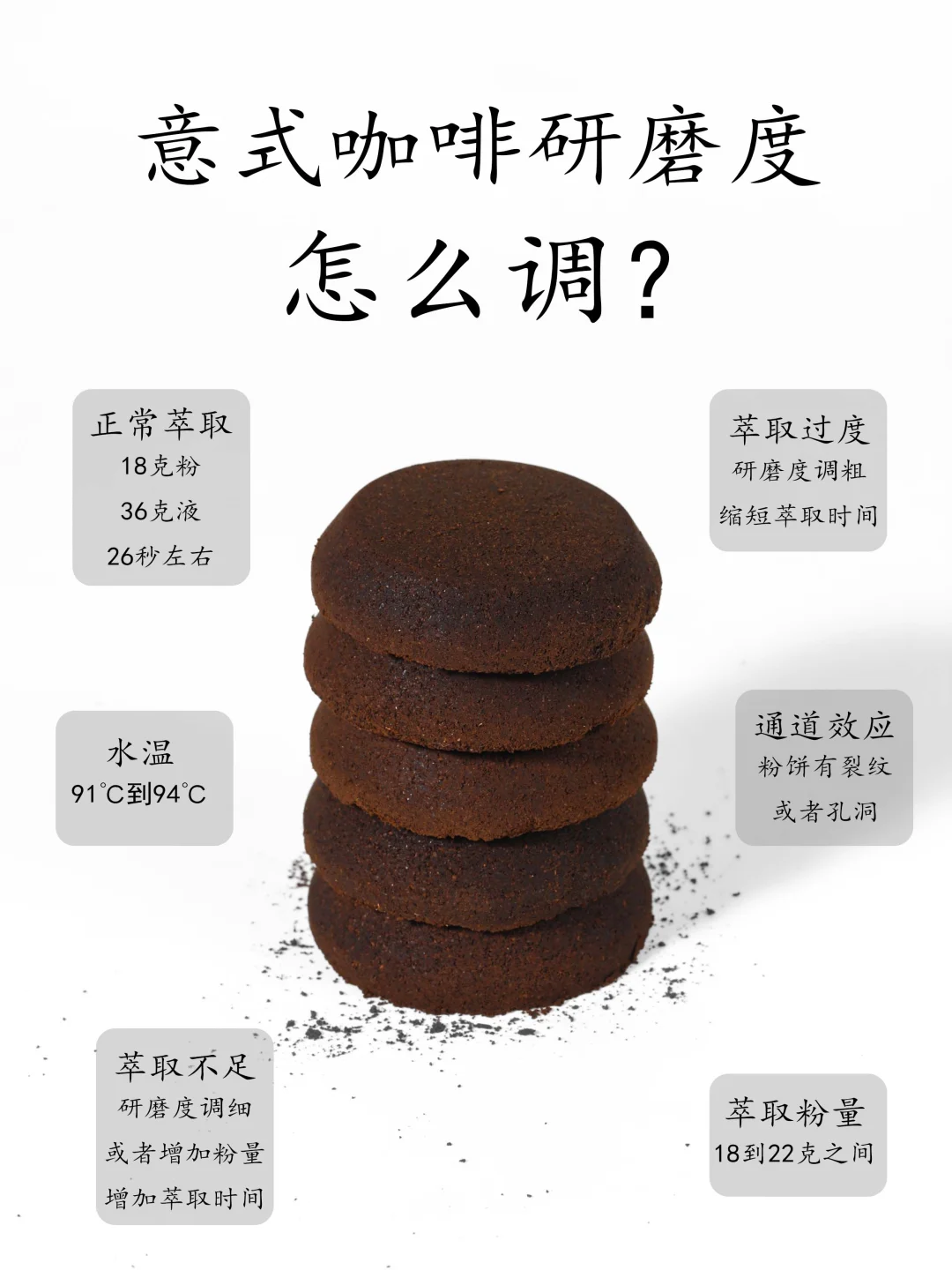 ☕️咖啡机调试保姆教程｜新手看完秒懂💡