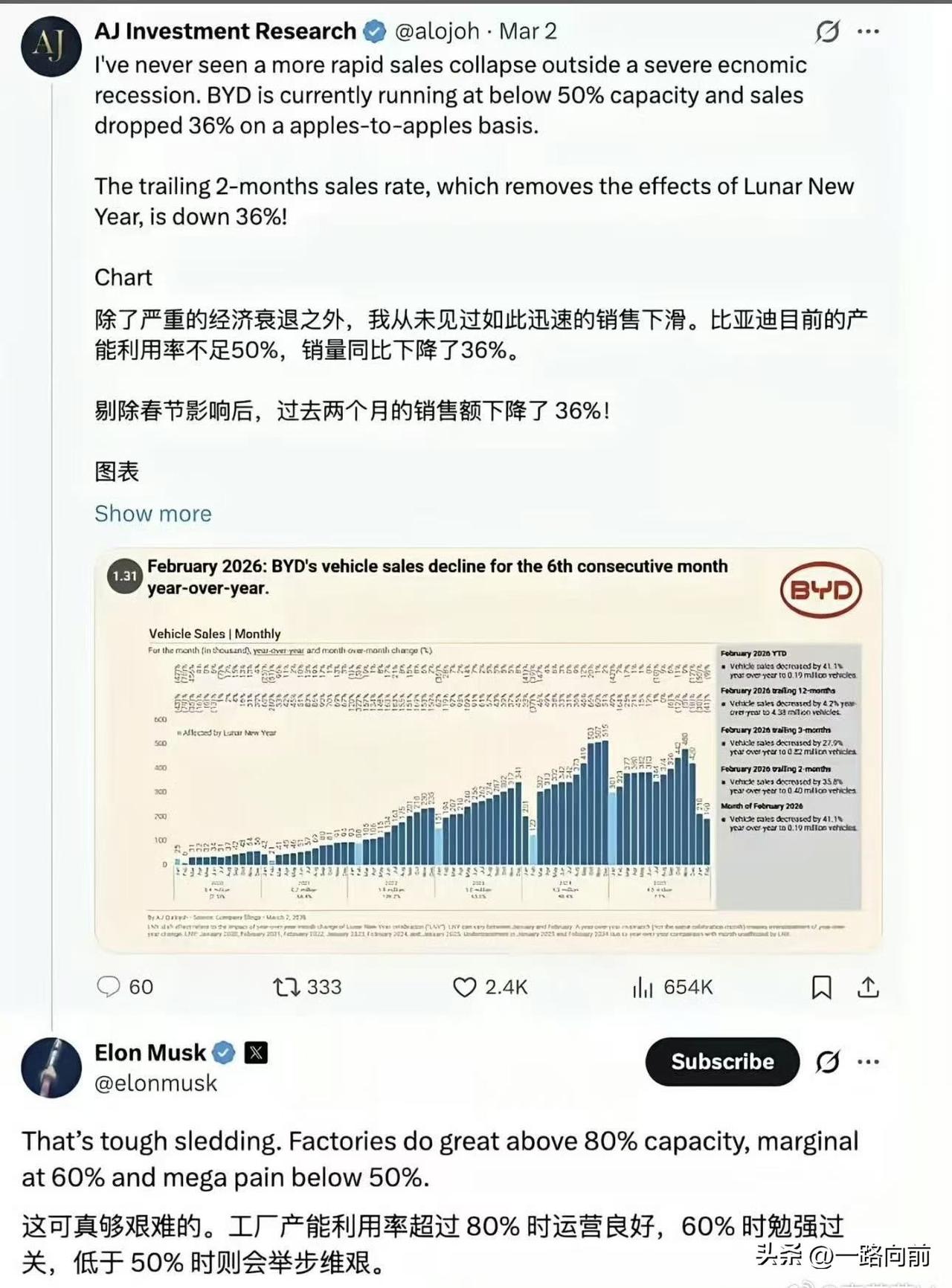 马斯克这是不讲武德了？说句公道话，比亚迪在欧洲超越特斯拉只是时间问题，现在马斯克