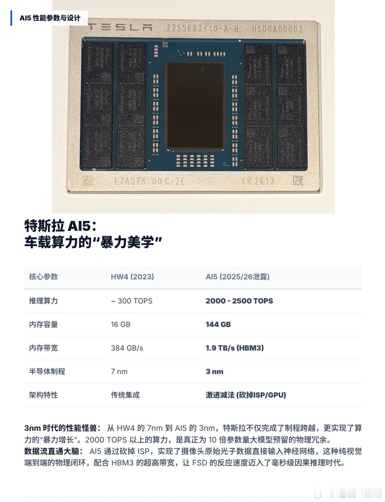 马斯克祝贺Tesla 芯片设计团队正在完成AI5的流片！马斯克吹牛对比 HW4：