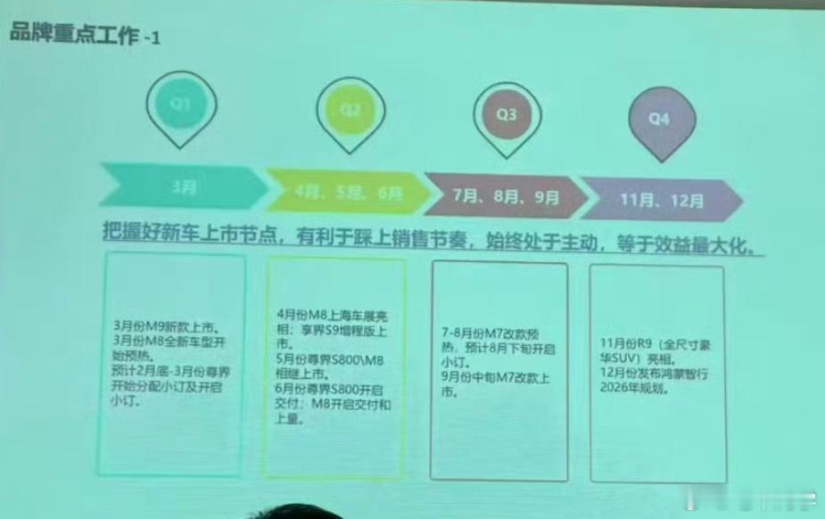 这张华为四界的这张年度规划图全网都在发，一般这种 PPT 图真实性是有的，但问题