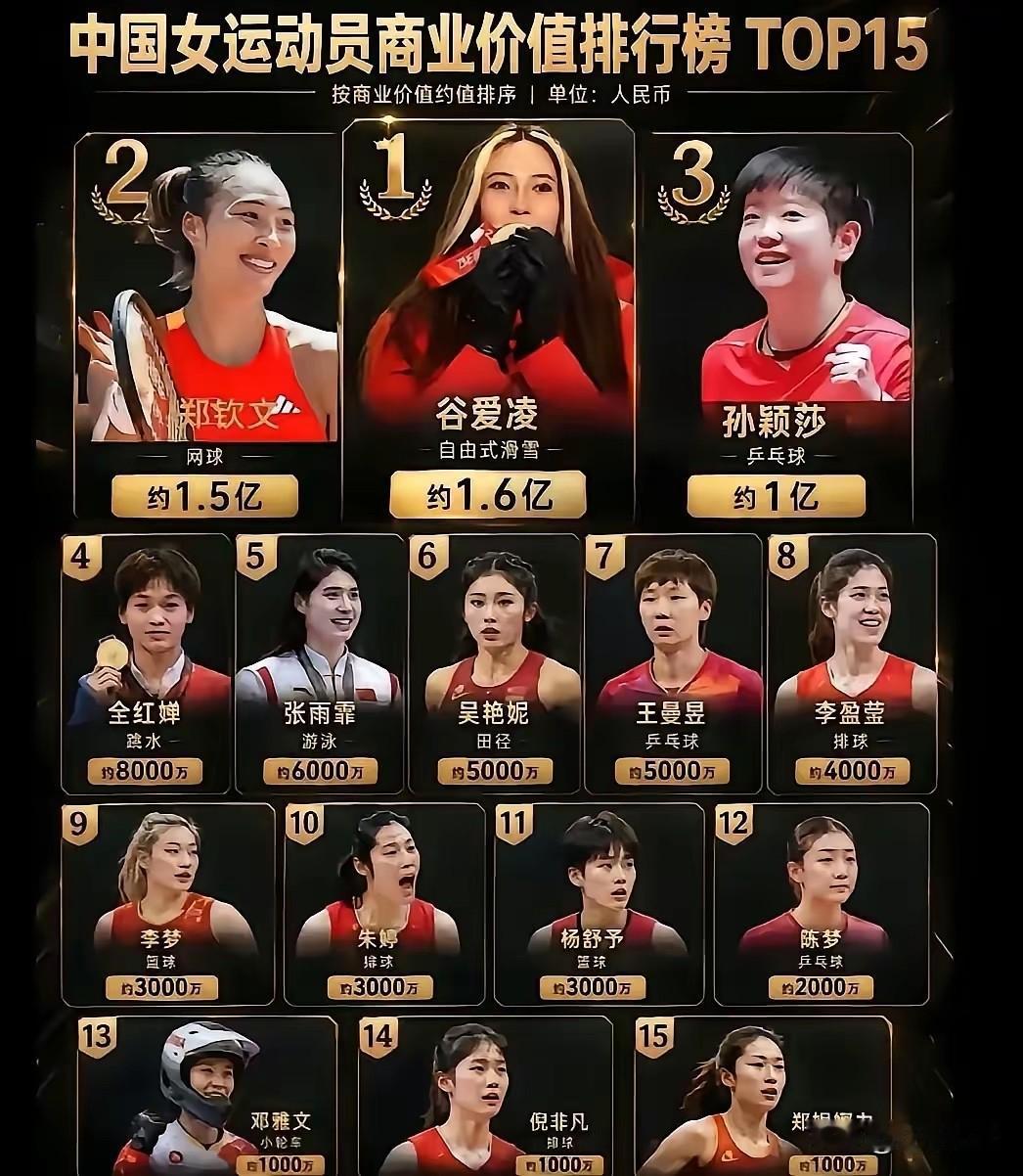 知道为什么那么多的体育二代学习网球了吧，如果出成绩了。你的商业价值确实很高很高，