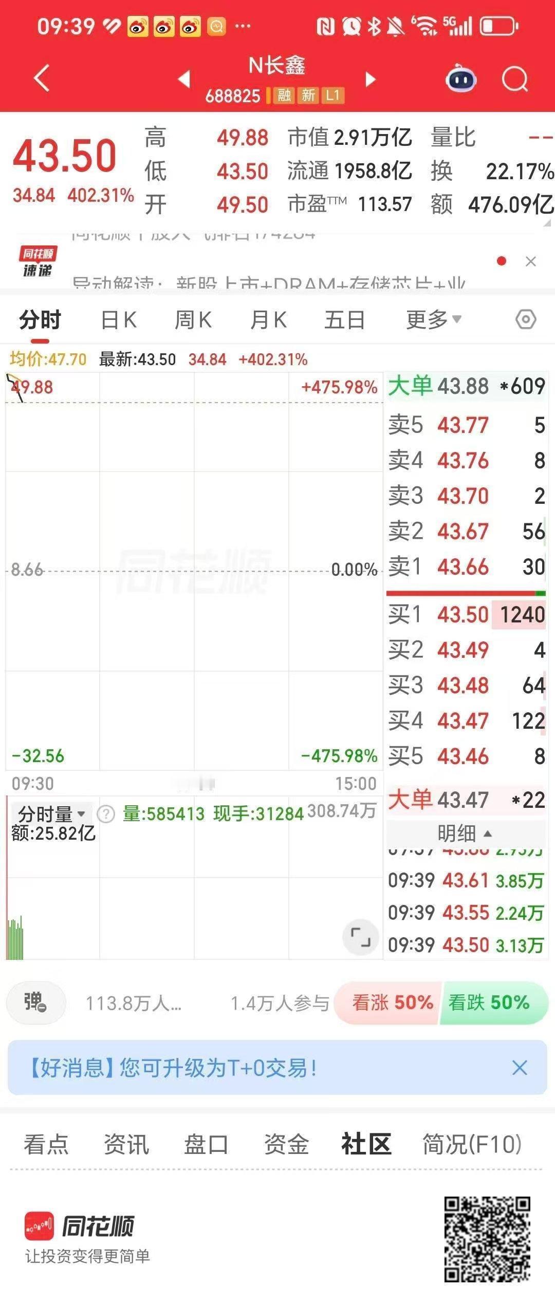 长鑫科技开盘却巅峰，然后逐步回落，再一次说明了一个道理：

股市里面机会都是留给