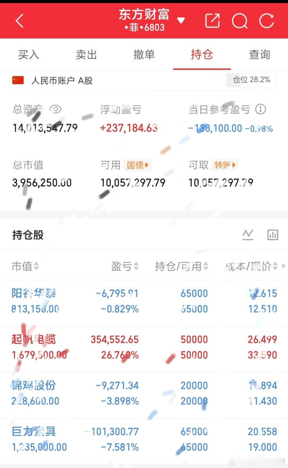 今日无操作持有巨力索具 -7%阳谷华泰-067%起帆电缆+26%锦鸡股份-3.9