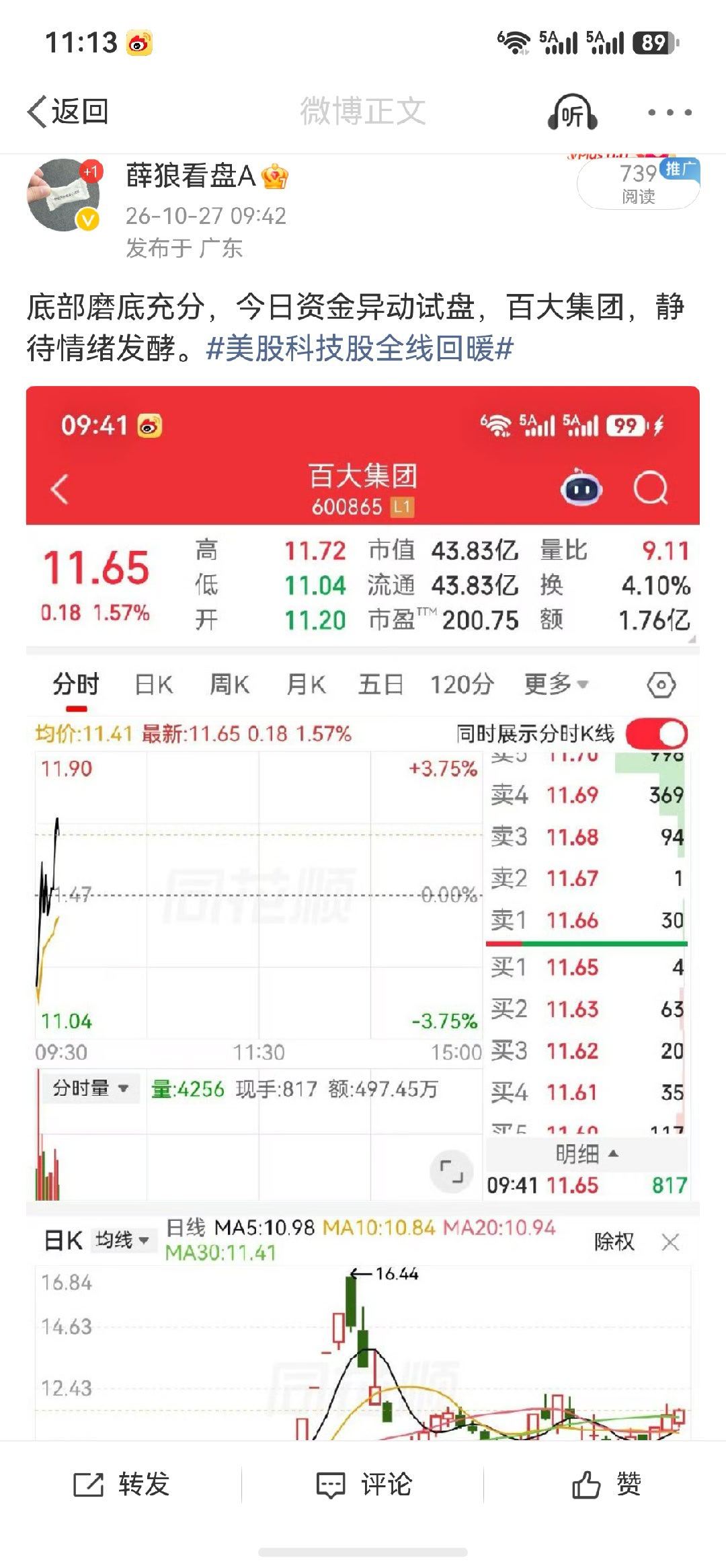 早盘的百大集团涨的还不错，今天来个涨停板你们记得可以吗？股民吐槽A股高开低走 ​