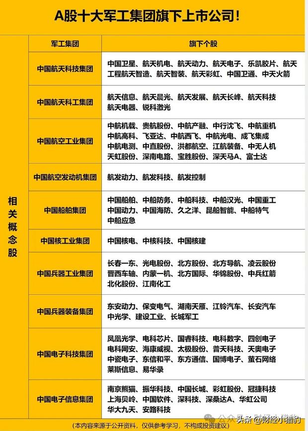 印巴冲突升级！军工概念股汇总（名单），建议查看

近期，国际形势动荡不安，冲突不