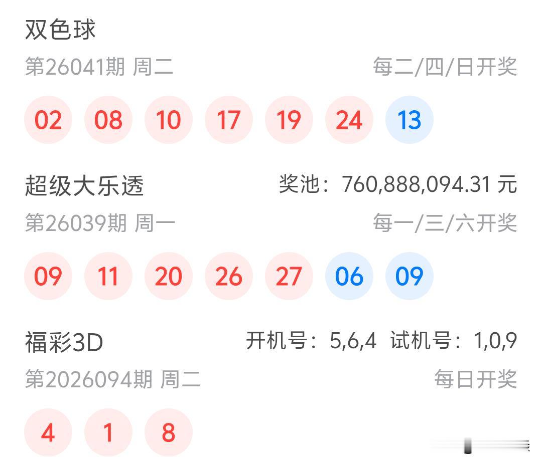 双色球26041期开奖
02、08、10、17、19、24十13
本期没有重号，