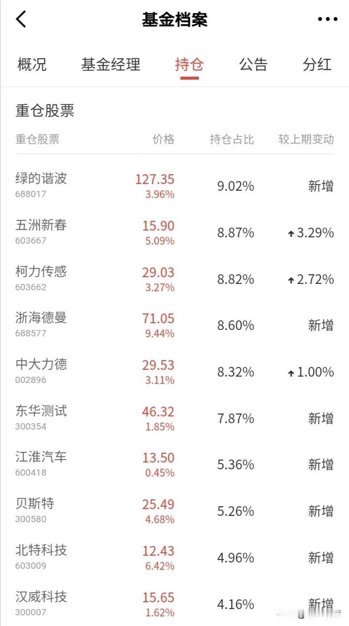 个人基金持仓中，春节后走势最好的其实是机器人，和春节期间的预判基本一致，只是加仓