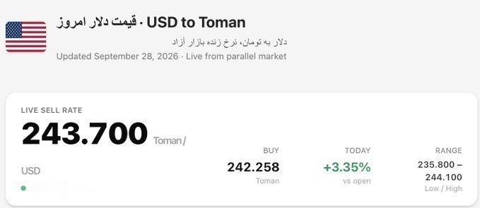 🇮🇷❗伊朗里亚尔汇率跌至历史新低。自由市场美元汇率突破24万托曼，当前交易区